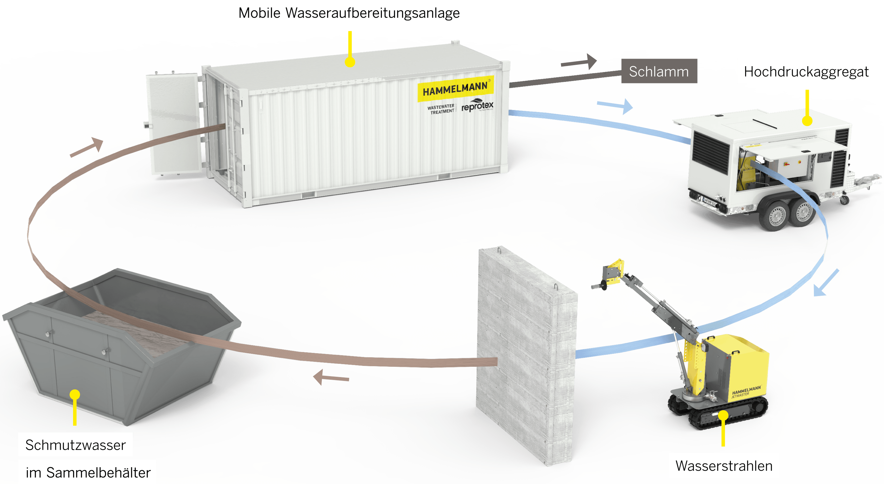 Brunnensanierung