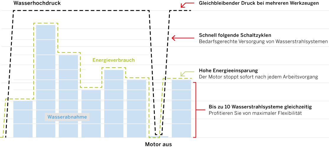 schnellschaltende elaktroaggregate