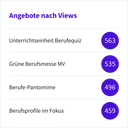 Alle Aufrufe im Blick per Statistikfunktion.