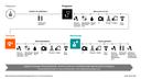 Clinical Pathway
