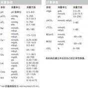 Epoc data