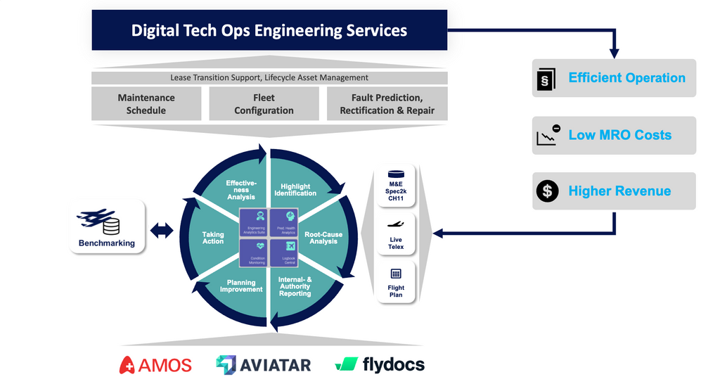 Grafik Digital Tech Ops Engineering