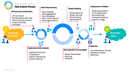 Data Science Process