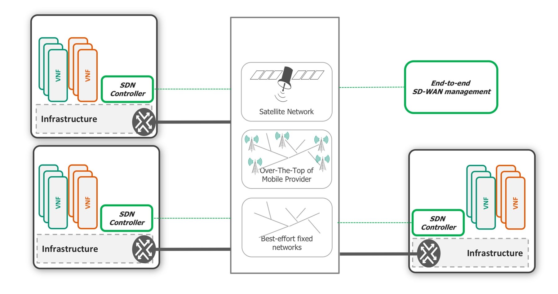 Backhaul Management, 1800/949 Backhaul Management