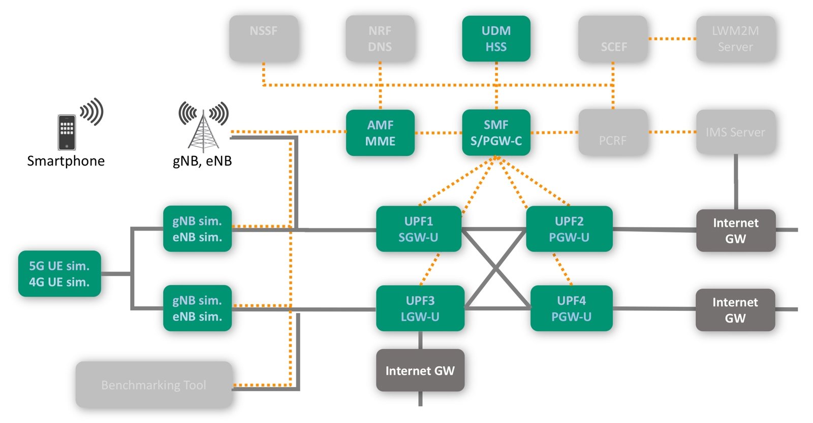 Data Path Diversity Support, 1600/833 Data Path Diversity Support