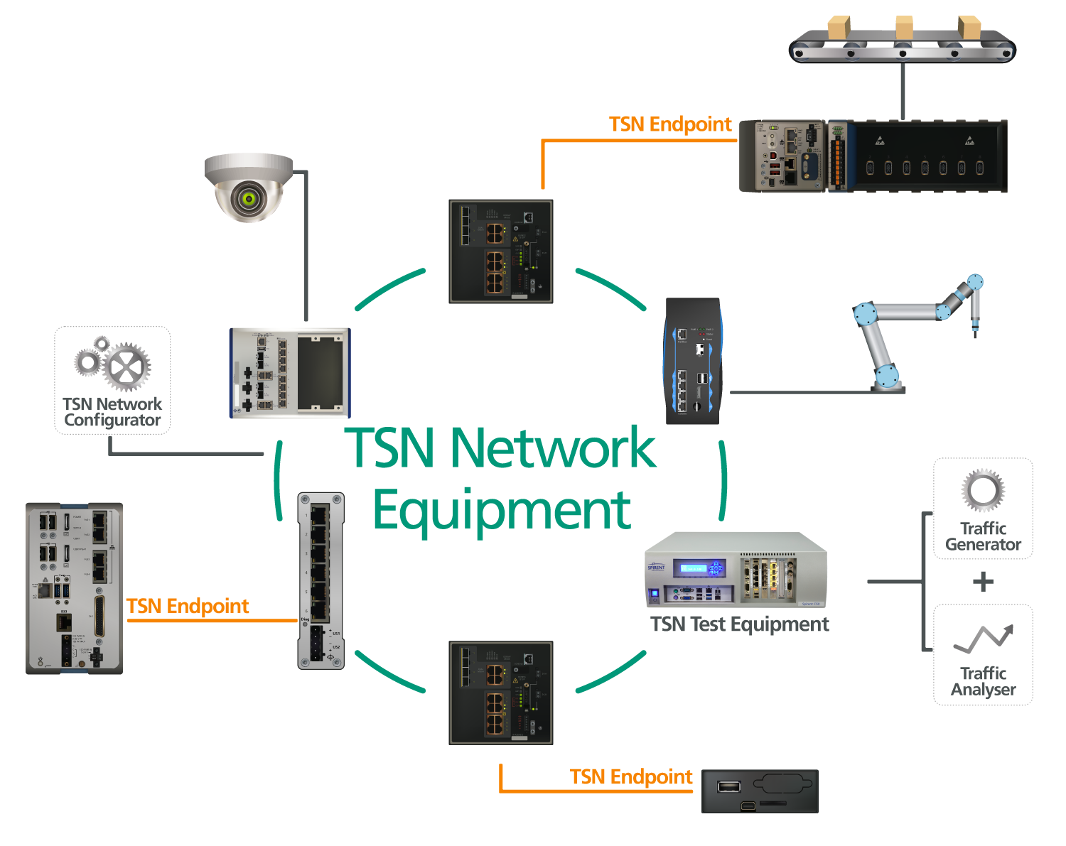 TSN Switches, 1500/1191 TSN Switches