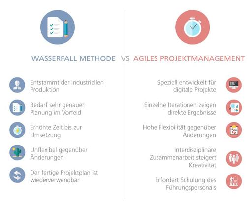 Wasserfall vs Agil compressor 1