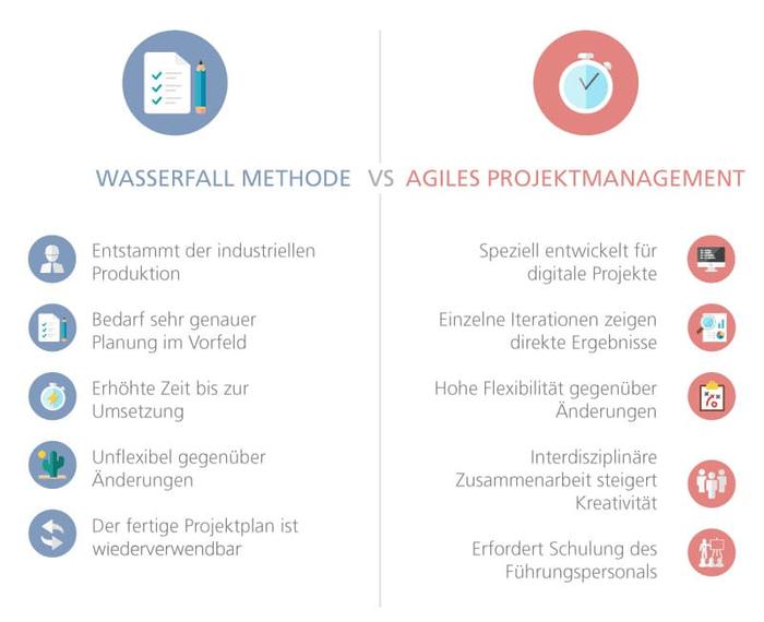 Wasserfall vs Agil compressor 1