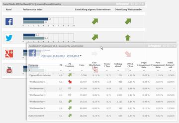 Social Media KPI Dashboard