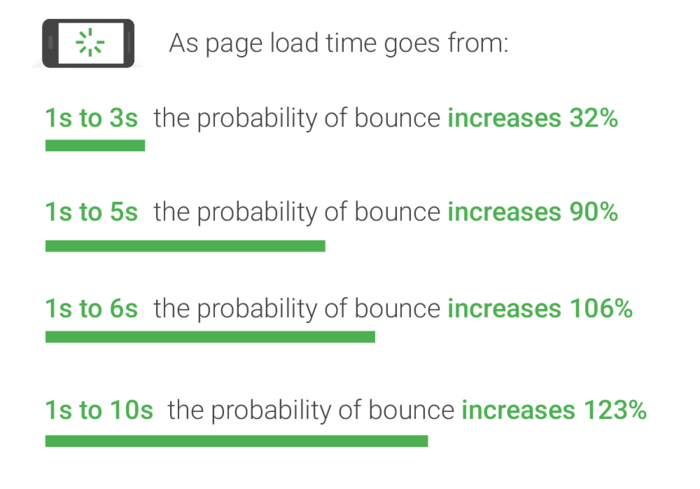 mobile page speed new industry benchmarks 01 21