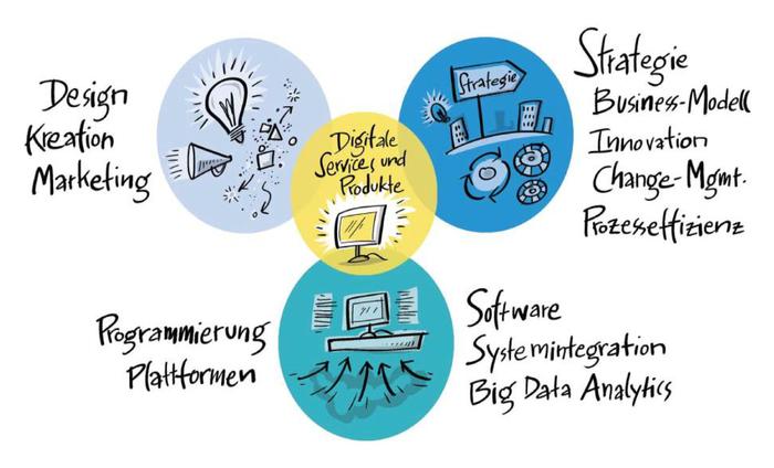 LA nendonk Digitale Produkte und Services