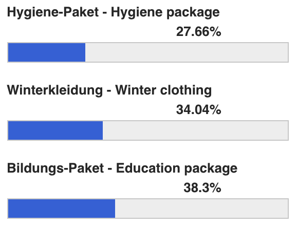 results