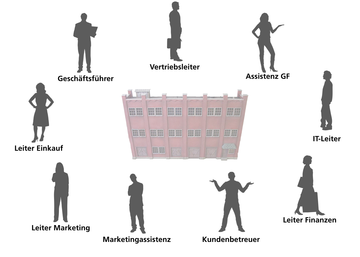 potentielle zielgruppen website